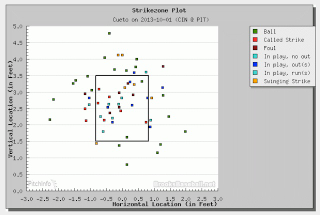 Illustration for article titled Johnny Cueto Gets Jeered, Drops Ball, Gives Up Home Run